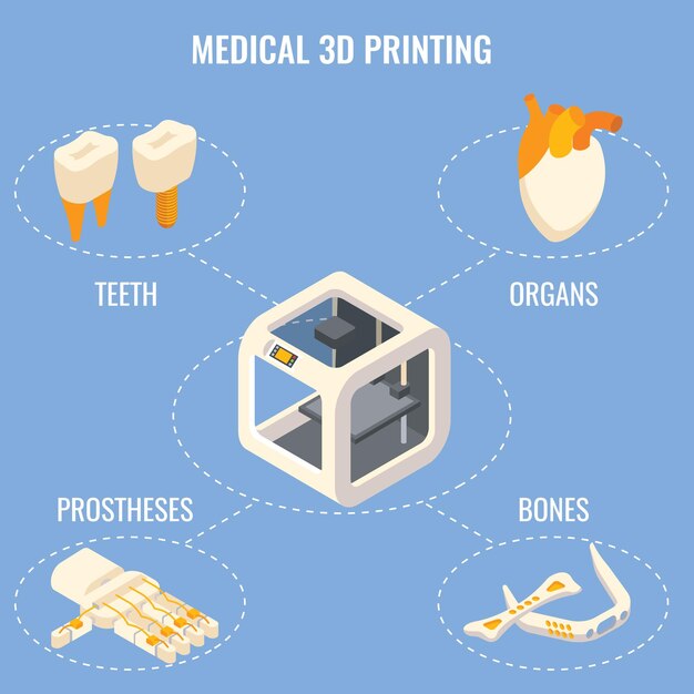 3D Modeling in the Medical Field